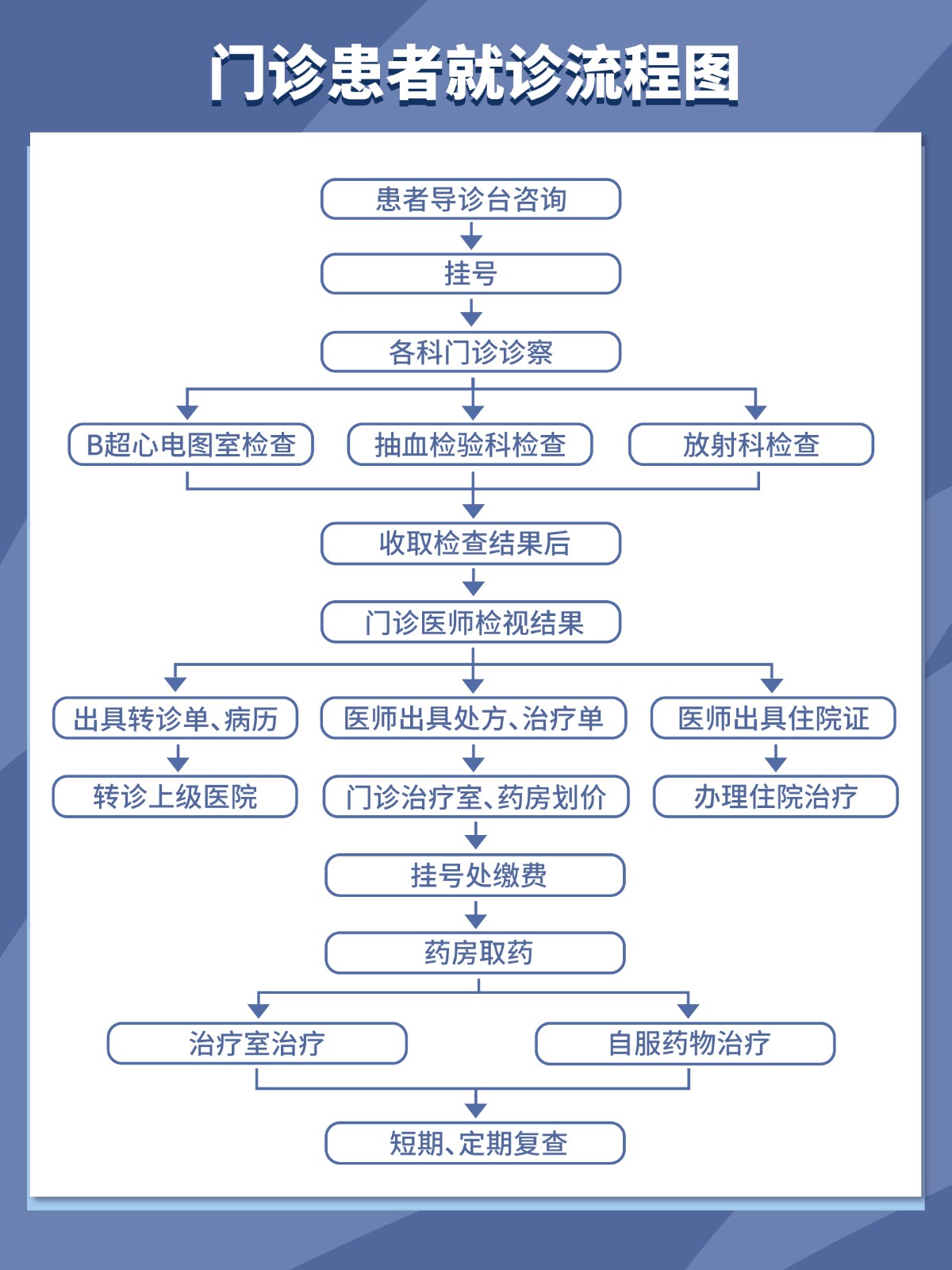 门诊流程.jpg