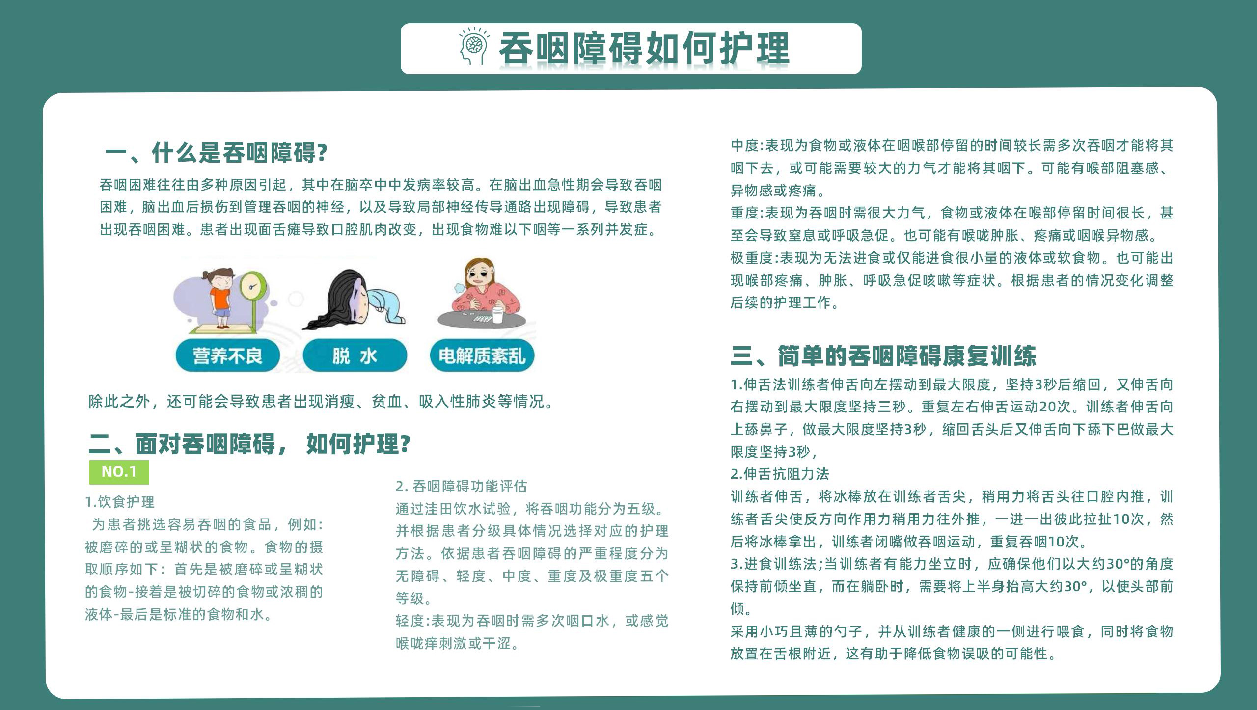 吞咽障碍中何.jpg